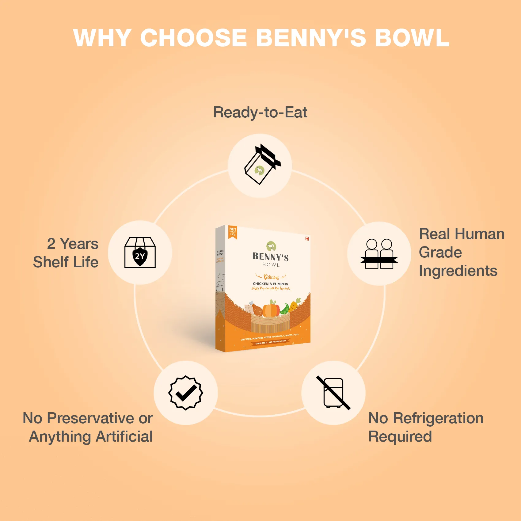 Bennys Bowl Chicken &amp; Pumpkin 300gm