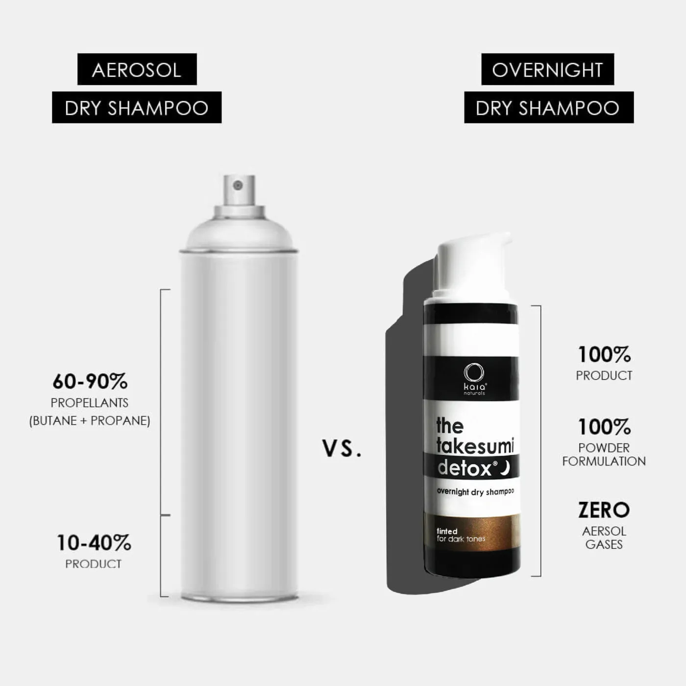 KAIA NATURALS - Overnight Dry Shampoo - Tinted