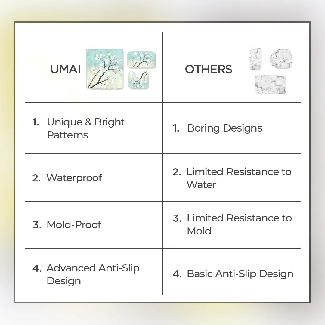 UMAI Shower Curtain (180X180 cm) & Bathmat 3 Pcs Set|6ft|Creative Vibrant Coloured Polyster Curtain Sets with Non-Slip Bath mats for Bathroom|Easy-Slide Curtains|Quick Dry,Soft Mats (Geometric-Green)